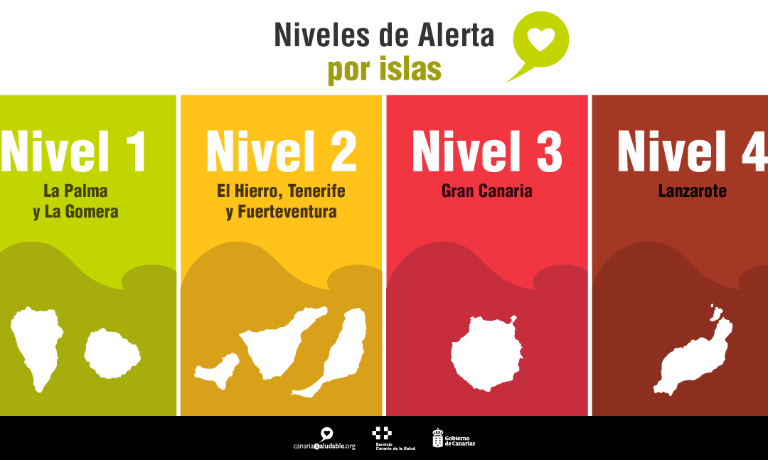 Actualización de las medidas restrictivas en las islas con nivel 2 de alerta, como Tenerife