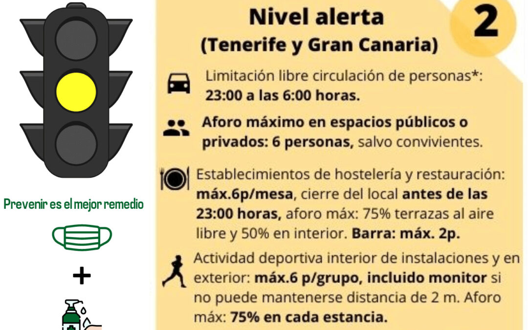 AVISO: Tenerife vuelve a nivel de alerta 2